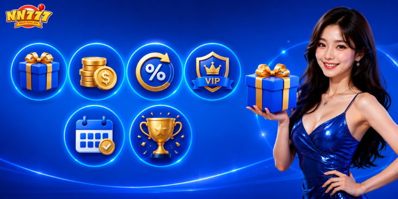 Promotions and Member Rewards